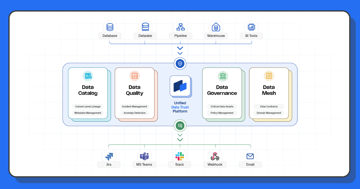 Ensuring Data Trust and Compliance in the AI Era