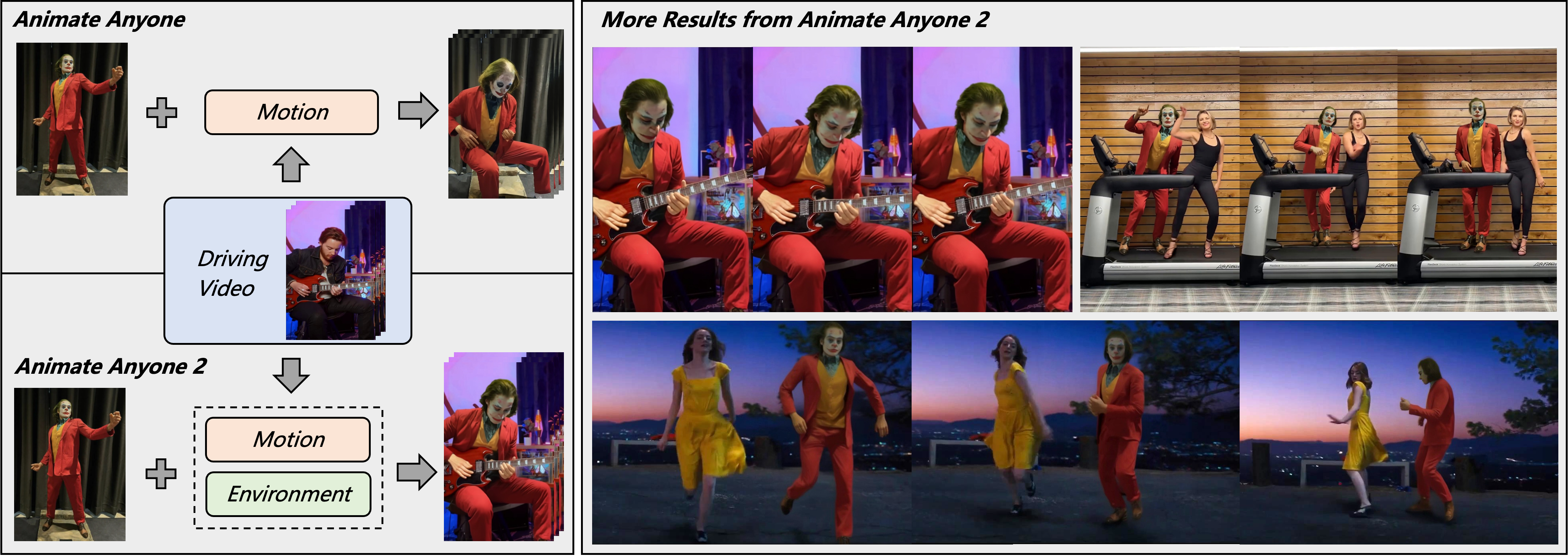 AnimateAnyone2