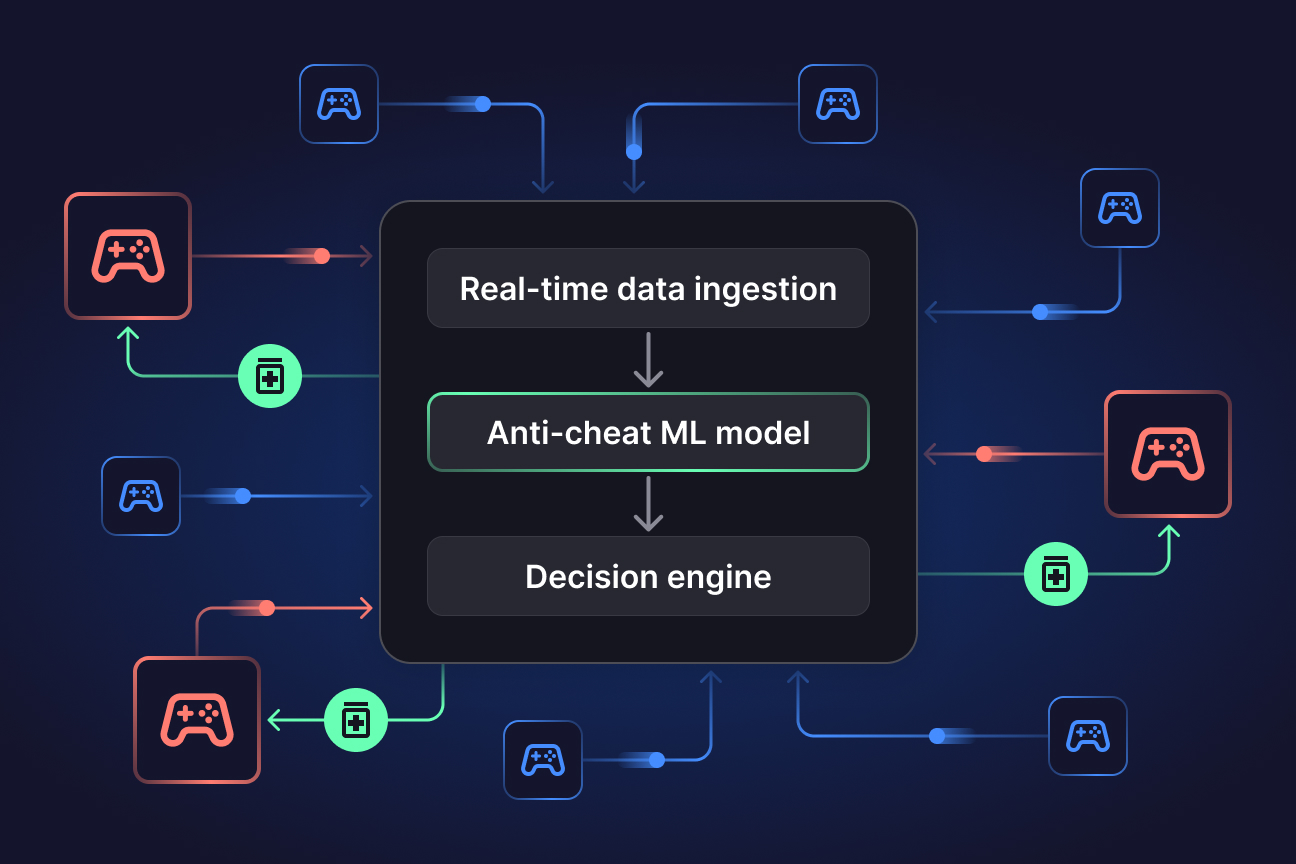 AI-Powered Anti-Cheat Systems Revolutionize Gaming Fairness