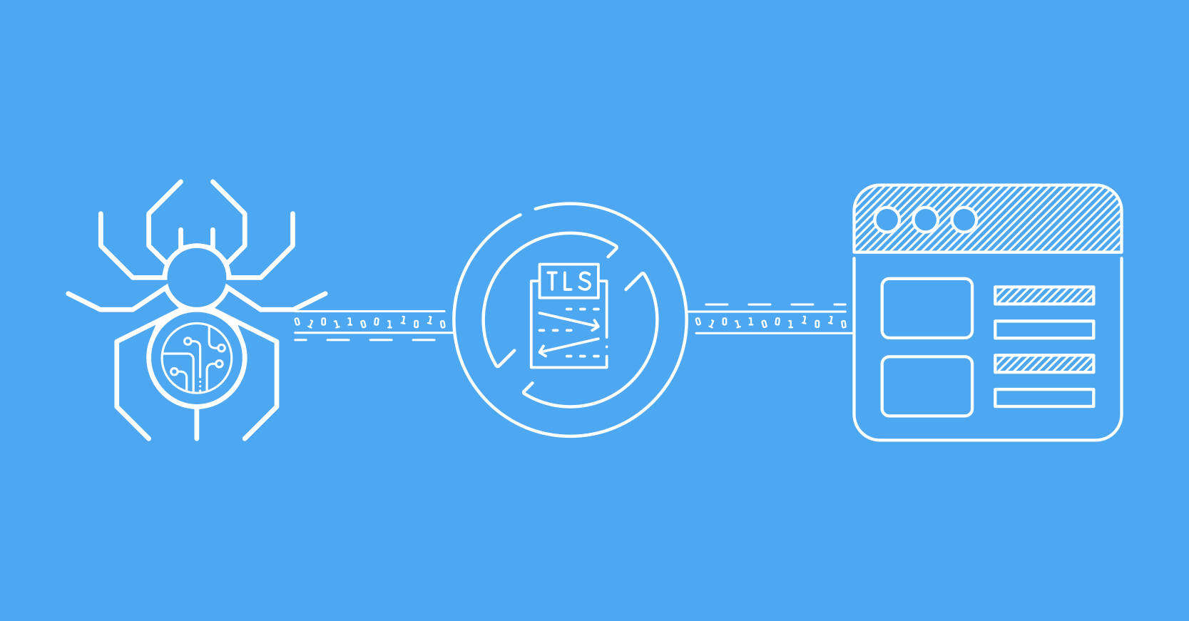 curl-impersonate: A Tool to Bypass TLS Fingerprinting Anti-Bot Measures
