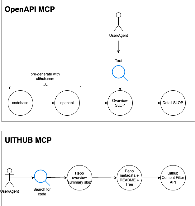 janwilmake_openapi_mcp_server
