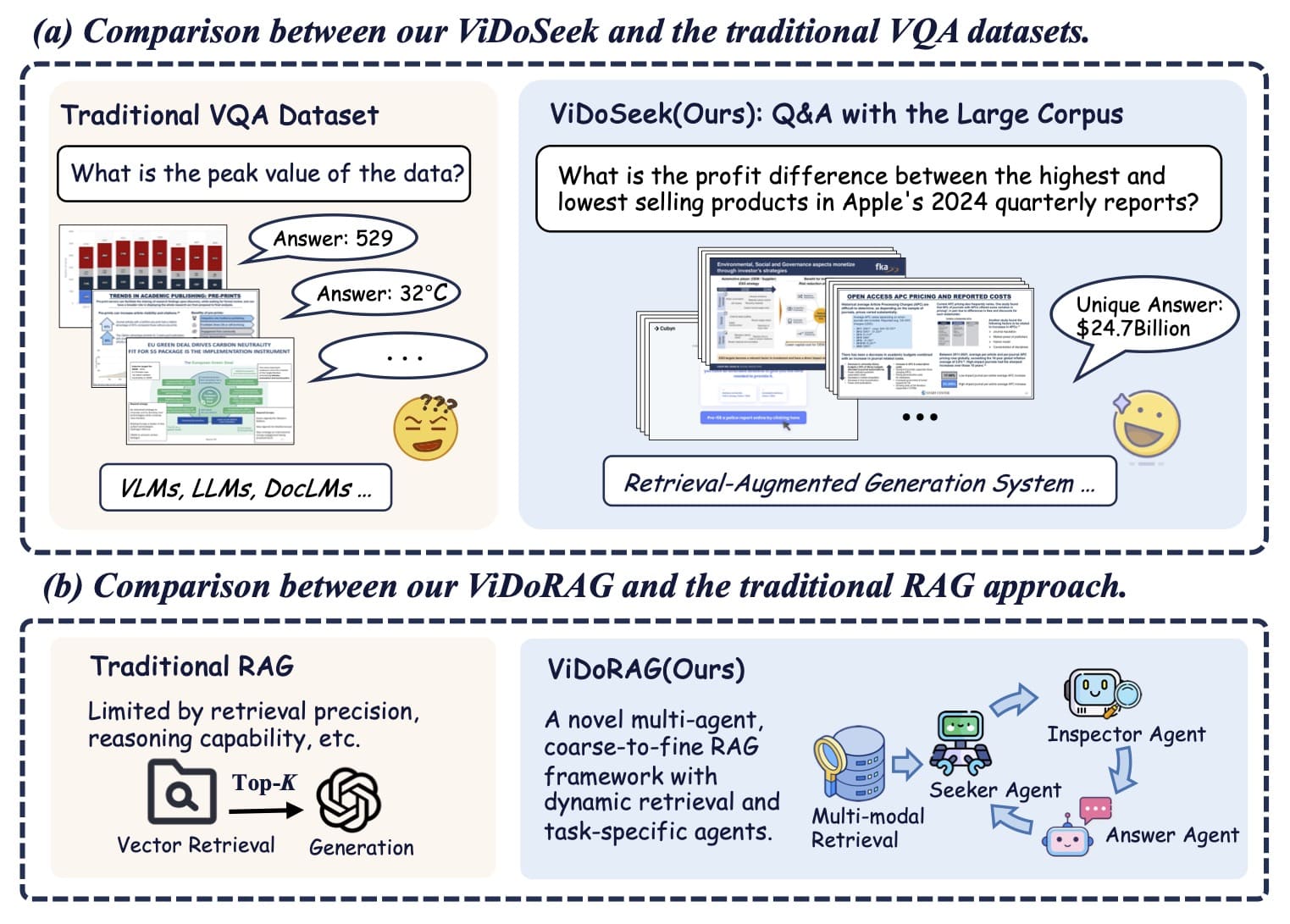 ViDoRAG